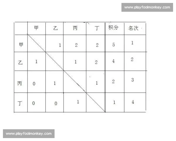 三支球队单循环赛制对决分析与策略探讨
